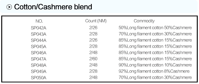 Cotton/Cashmere blend